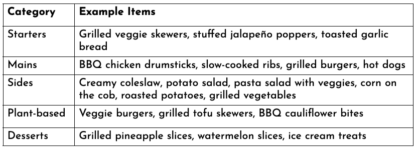 Menu Plan